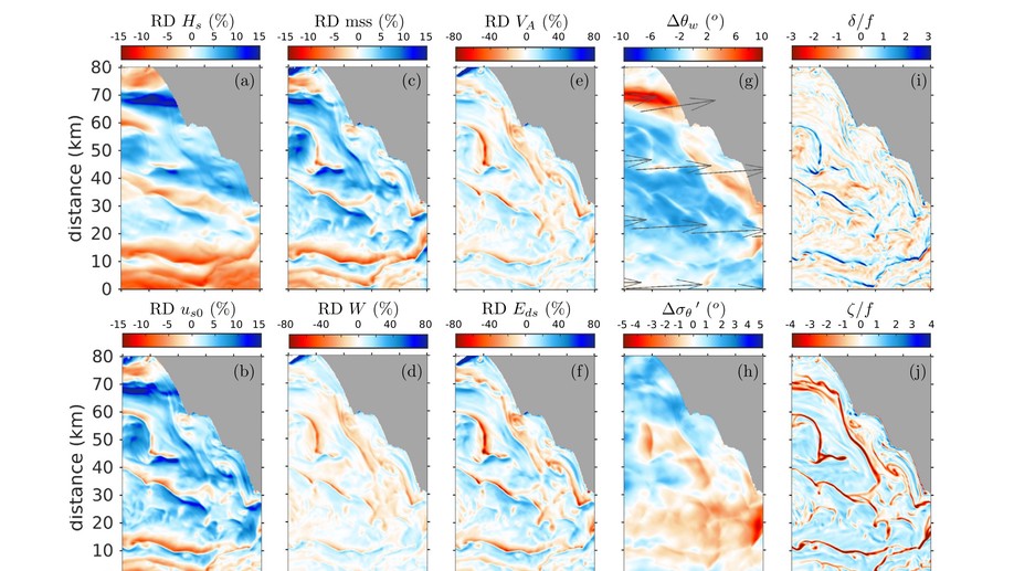 Submesoscale current effects on surface waves